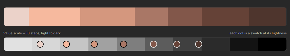 Palette Extractor output for the nose reference: seven colour swatches above a ten-step greyscale, each swatch dotted at its lightness